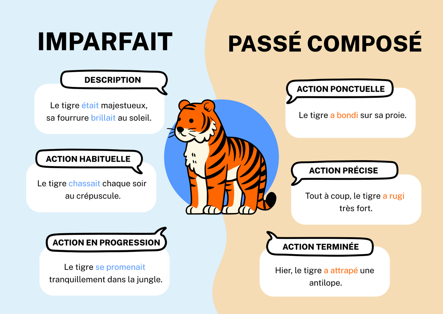 Petits Génies n°5